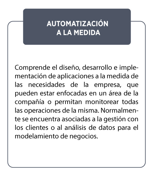 AUTOMATIZACION-A-LA-MEDIDDA.png